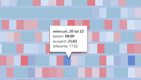 tooltip pentru un user, intr-o zi